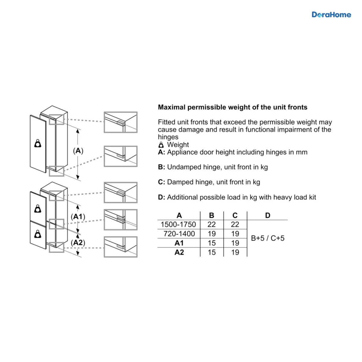 639281539299079293_bosch-kin86af30o-trong-luong-canh.webp